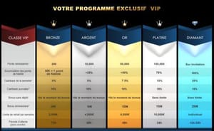 la riviera casino VIP